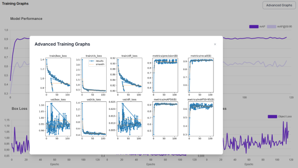 Рисунок 2. Пример визуализации метрик обучения платформы Roboflow Рисунок 2. Пример визуализации метрик обучения платформы Roboflow