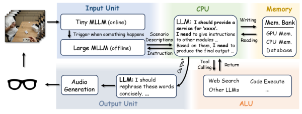 Архитектура Alpha-Service