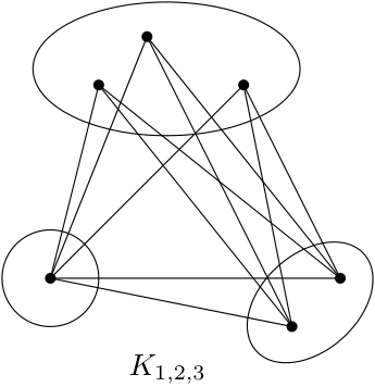 Семинар в ШАД Хелпер: экстремальные задачи на графы 83 d714bf2d9c2173f9b220c270da5511cd