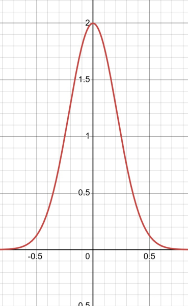 Глубокое обучение с подкреплением: от 0 до 100 11 График, показывающий экспоненциально убывающую функцию