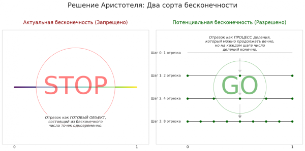 Вводная глава учебника по матанализу нового типа 55 dab6e3d17d132d58d624d853a9b4f110