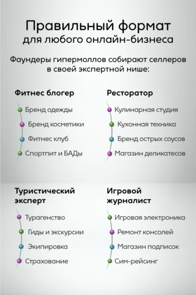 Формат, который похоронит маркетплейсы 10 Формат, который похоронит маркетплейсы