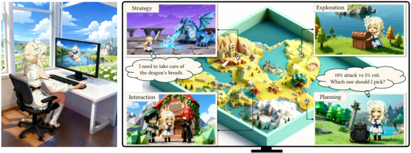 Lumine — первый ИИ-агент, способный в реальном времени выполнять многочасовые миссии в обширных открытых 3D-мирах. Lumine — первый ИИ-агент, способный в реальном времени выполнять многочасовые миссии в обширных открытых 3D-мирах.