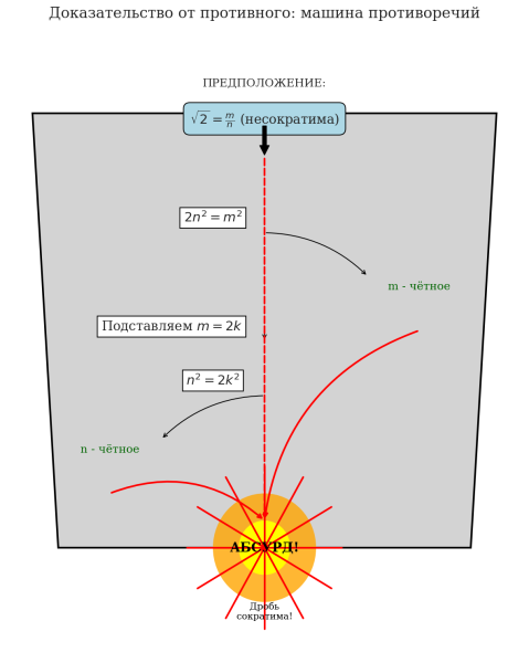 Вводная глава учебника по матанализу нового типа 181 dccd7a487696ce24984dfa4050d7e663