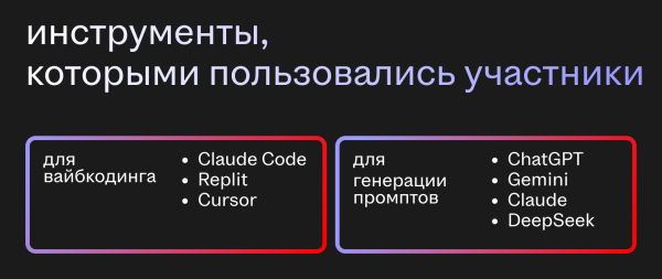 Неделя вайбкодинга в hh.ru: зачем мы это сделали 4 dd337734c55a5118468b706ca43e39b2