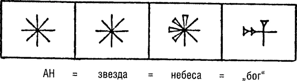 Изменения в написании клинописного символа «звезда / бог» Изменения в написании клинописного символа «звезда / бог»