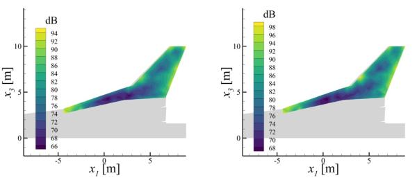 Рисунок 6. Карты интенсивности монопольных (слева) и дипольных (справа) источников для частоты 500 Гц. Они показывают, что основные источники шума действительно локализуются вблизи кромок крыла, причем наиболее интенсивные – на задней кромке. Источник:  журнал Supercomputing Frontiers and Innovations