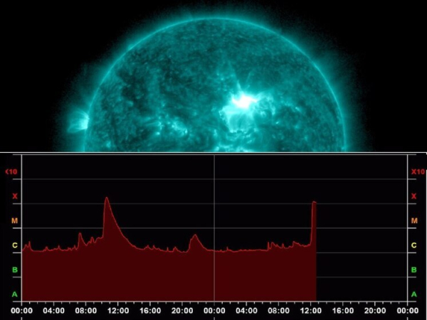 Две солнечные вспышки максимального уровня&hellip;