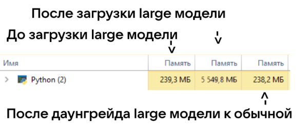 Голосовой ввод для Windows через Vosk своими руками 11 e019e0324d61ec8fe0bba6557c005b00