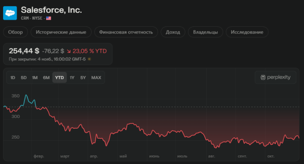 Эти компании заменили тысячи людей на ИИ, а потом дали заднюю. Как так вышло? 3 e03d91f2e377147334a269a247c99044