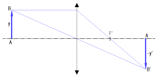 BB' ‒ главный луч BB' ‒ главный луч