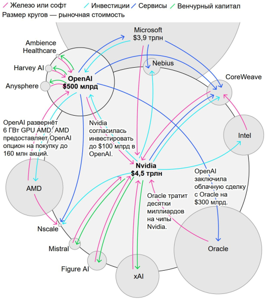 Переведённая картинка из статьи издания Bloomberg Переведённая картинка из статьи издания Bloomberg