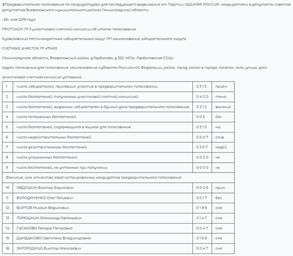 Рис. 4. Результат DeepSeek OCR