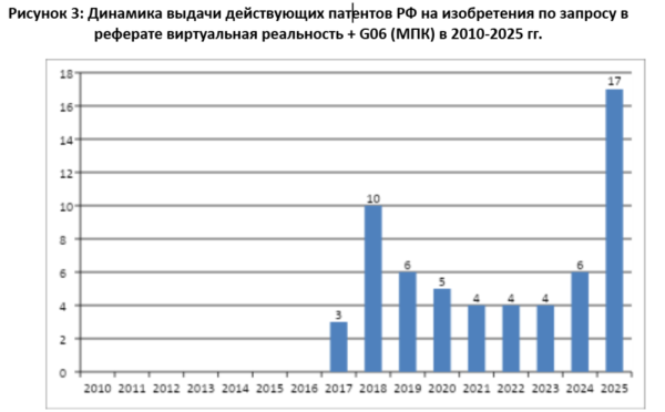 Источник: подсчет автора по базе данных ФИПС на ноябрь 2025 