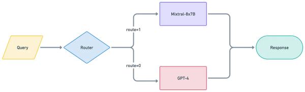 Маршрутизация LLM: оптимизация путей обработки языка 2 e4f674a259222fdff2789b204eff01ac.png