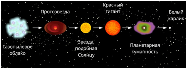 Как может быть разрешим парадокс слабого молодого Солнца 3 e5667ae79ec5f319567093dc841a54c3