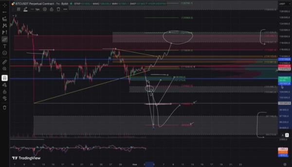 BTC смотрит в район $100800 и $97000? При каких условиях едем к данным целям? При каких разворачиваемся наверх? 2 e5bf1c80e21e0876547a03fd17776772.jpg