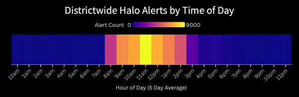 Вейпинг «повсеместно в школах» — это спровоцировало бум наблюдения за туалетами