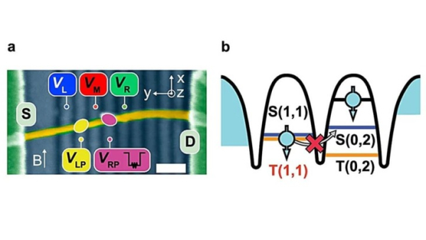 Физики создали бескомпромиссный горячий кубит