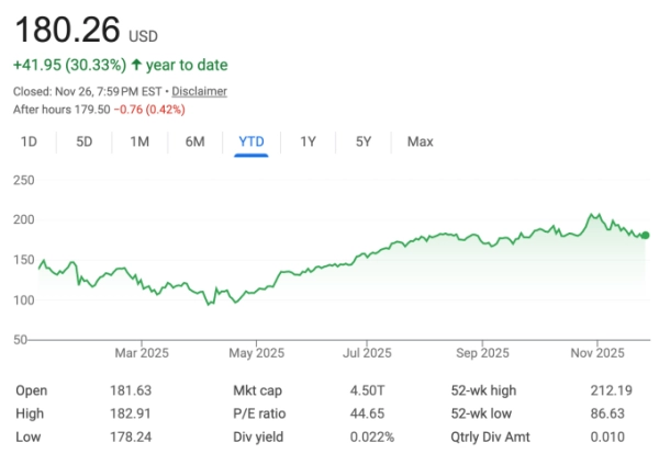 Настоящая драма этого Дня благодарения может развернуться в противостоянии Майкла Берри и Nvidia. 3 e939600ea67b189b4919ed5cbe609792