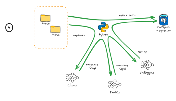 Разбираю свой фотоархив 4 e969a35883d3295aafa5c89ebcc252fc