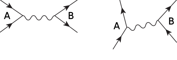 Для таких расчётов традиционно используются диаграммы Фейнмана. Для таких расчётов традиционно используются диаграммы Фейнмана.