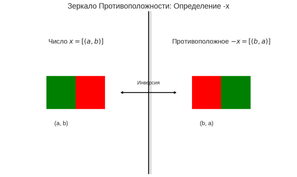 Вводная глава учебника по матанализу нового типа 172 ed9d67dc0623c14cc1db943e9130ac69