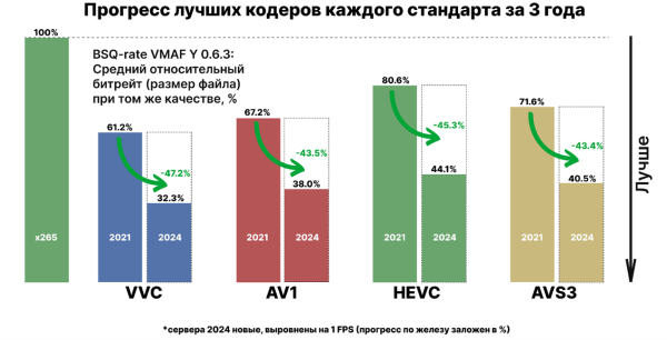 Прогресс видеокодеков и большое сравнение российских видеосервисов 4 ee165eb5ce07bdab8faeef190fe616c5