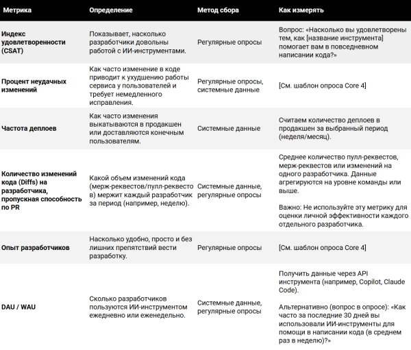  ИИ-метрики и метрики продуктивности разработчиков, часть 1