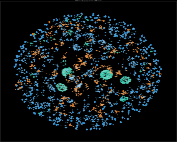Как я создал торговую алго-платформу без опыта или почему для одних ИИ — гений, а для других — идиот 3 Карта проекта
