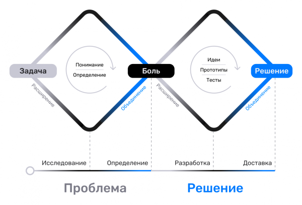(в интернете есть много вариантов иллюстраций данной системы, я нарисовал свою, которая мне нравится больше)