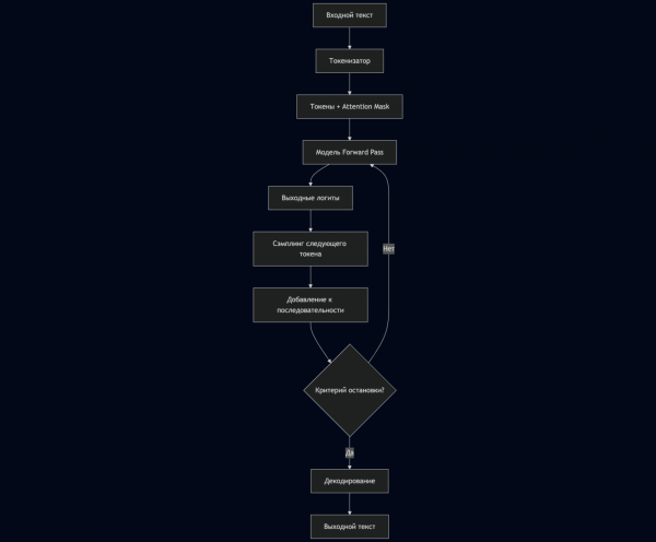Как мы перестали использовать Python&hellip;