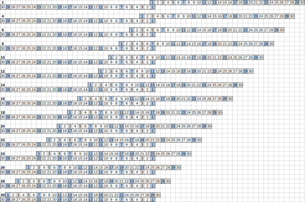 Линейки навстречу друг другу