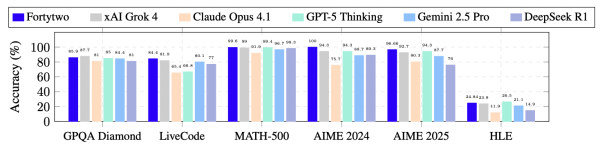 Сравнение показателей производительности разных моделей.