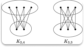 Семинар в ШАД Хелпер: экстремальные задачи на графы 20 f68acc1e0cf2adfa8b22e4d544ec52c3