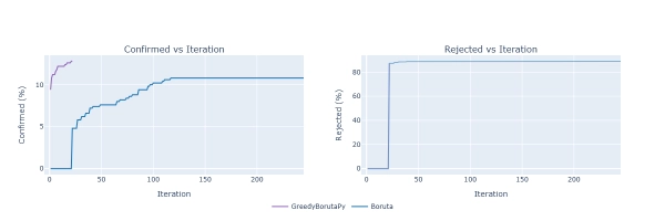 Жадный алгоритм Борута: более быстрый&hellip;