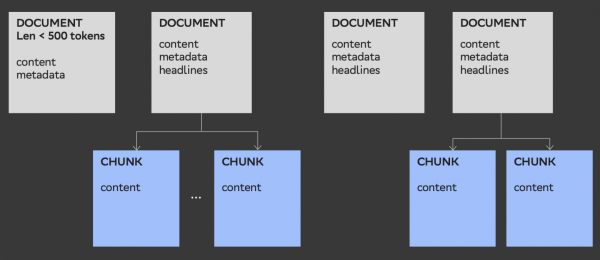 Построение графа знаний — шаг второй