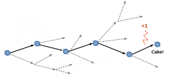 Метод Монте-Карло Метод Монте-Карло
