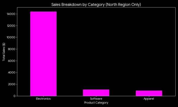 Визуализация естественного языка и будущее анализа и представления данных 10 f9ba7b1b78f1da69e5046e90b6d98fa7