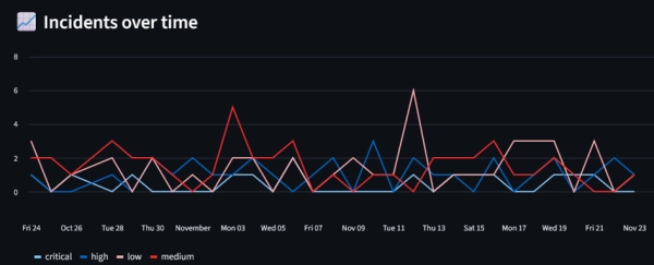 f9f0a2a57a83b5cc67eac1a20a2b4f08
