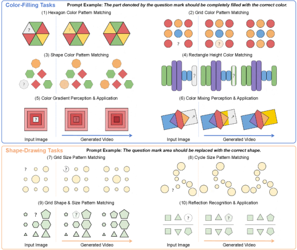 Пазлы на раскрашивание и дорисовку фигур: модель не угадывает, а выводит правило и применяет его в кадре Пазлы на раскрашивание и дорисовку фигур: модель не угадывает, а выводит правило и применяет его в кадре