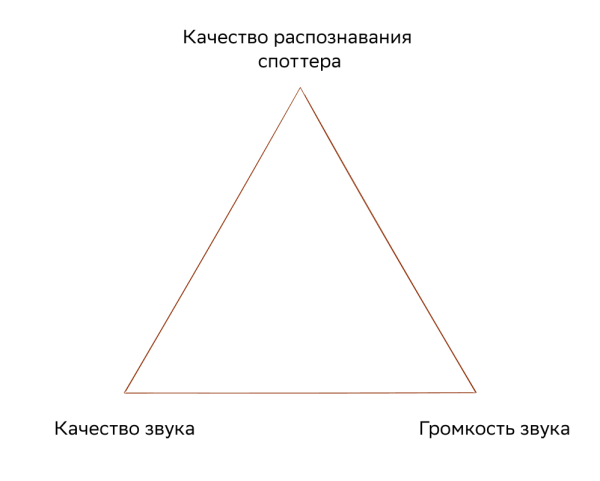 Умные телевизоры Sber с голосовым управлением и технологией Farfield: особенности и возможности 2 fb57d61997ae0e8864db1a3c3545dde9
