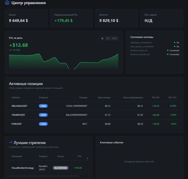 Как я создал торговую алго-платформу&hellip;