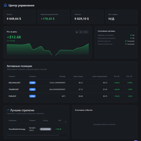 Как я создал торговую алго-платформу без опыта или почему для одних ИИ — гений, а для других — идиот 1 Интерфейс Depth Sight