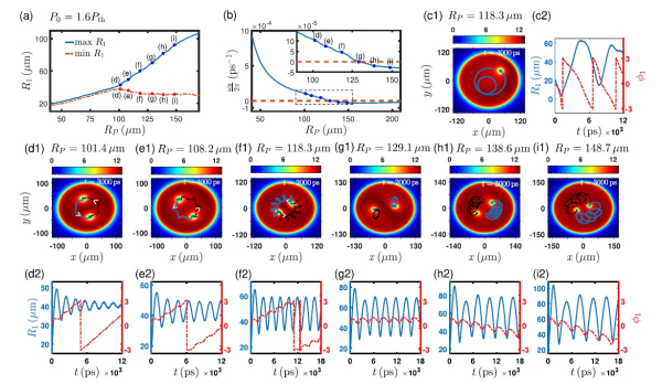 квантовые вихри