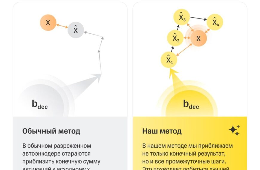 Нейросети станут прозрачнее — исследователи&hellip;