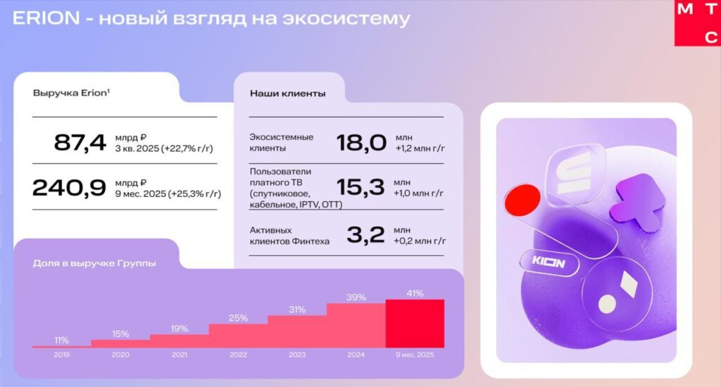 🐈МТС Q3: Ставка на зрелища МТС завершил третий квартал 2025... 1 file_1057.jpg