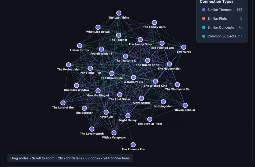 Имба для чтения книг: BookGraph&hellip;
