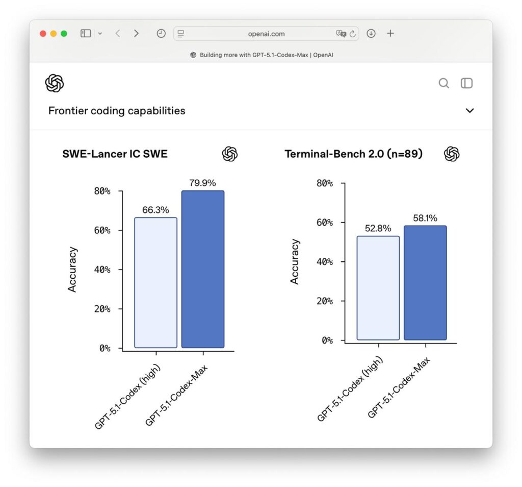 🚀 Codex стал мощнее: вышел GPT-5.1-Codex-Max с работой в Windows... 1 file_1087.jpg