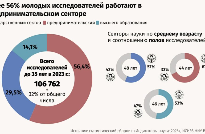📍 Российские учёные остаются в&hellip;